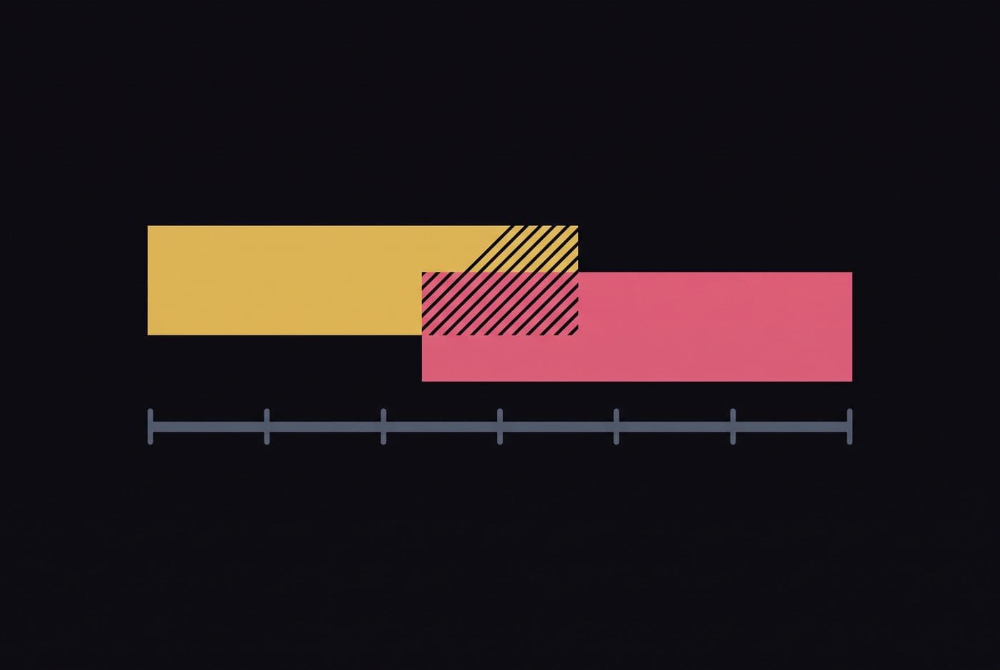 Diagram av to kalenderbookinger som overlapper på samme dato